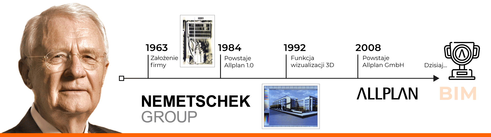 Allplan – oprogramowanie z bogatą historią